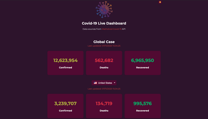 Covid19 Live Dashboard